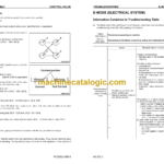 Komatsu PC350LC-8 PC350HD-8 Hydraulic Excavator Shop Manual (CEBM007501)