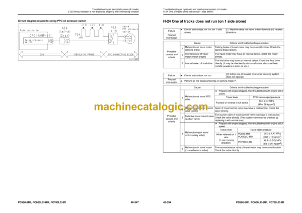 Komatsu PC600-8R1 PC600LC-8R1 PC700LC-8R Hydraulic Excavator Shop Manual (SEN05660-05)