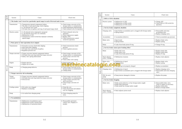 Hitachi LX110-7, LX130-7, LX160-7, LX190-7, LX230-7, LX300-7, LX360E, LX450-7 Inspection Manual