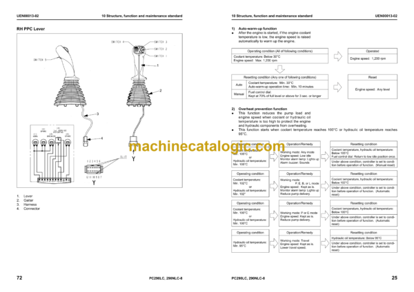 Komatsu PC290LC-8 PC290NLC-8 Hydraulic Excavator Shop Manual (UEN00001-03)