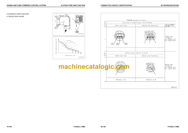 Komatsu PC500LC-10M0 Hydraulic Excavator Shop Manual (SEN06637-03)