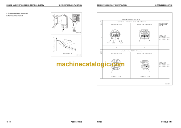 Komatsu PC500LC-10M0 Hydraulic Excavator Shop Manual (SEN06637-03)