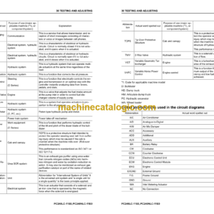 Komatsu PC240LC-11E0 PC240NLC -11E0 Hydraulic Excavator Shop Manual (UENBM00473)