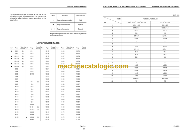 Komatsu PC600-7 PC600LC-7 Hydraulic Excavator Shop Manual (SEBM031208)