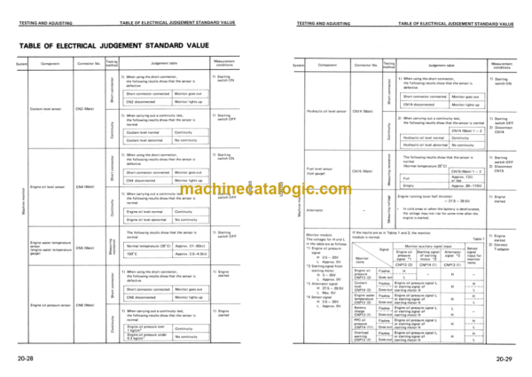 Komatsu PC280LC-3 PC280NLC-3 Hydraulic Excavator Shop Manual (SEBMU2070301)