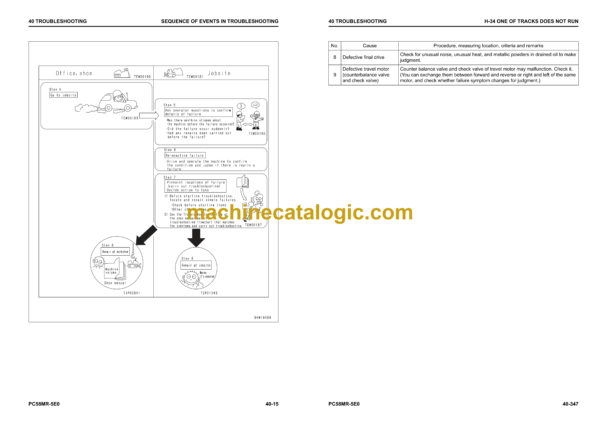 Komatsu PC58MR-5E0 Hydraulic Excavator Shop Manual (WENBM00240)