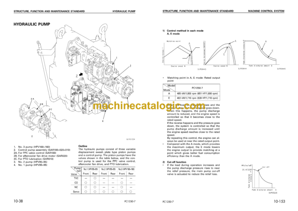 Komatsu PC1250-7 PC1250SP-7 PC1250LC-7 Hydraulic Excavator Shop Manual (SEBM027312)