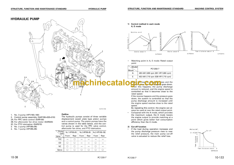 Komatsu PC1250-7 PC1250SP-7 PC1250LC-7 Hydraulic Excavator Shop Manual (SEBM027312)