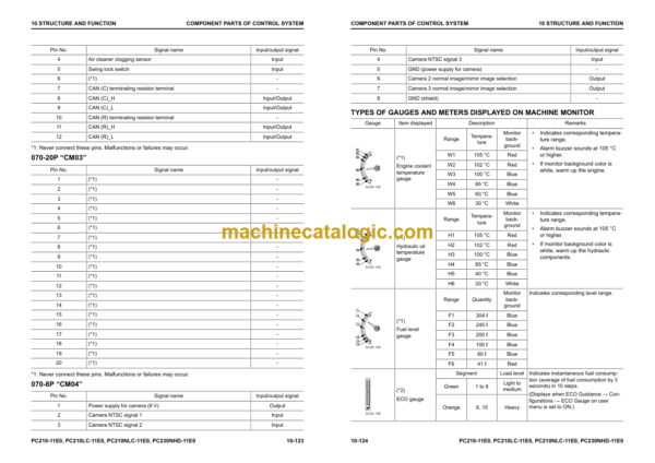 Komatsu PC210-11E0 PC210LC-11E0 PC210NLC-11E0 PC230NHD-11E0 Hydraulic Excavator Shop Manual (UENBM00541)