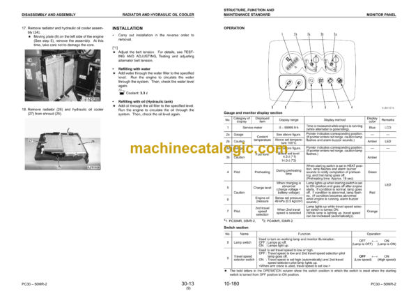 Komatsu PC27MR-2 PC30MR-2 PC35MR-2 PC40MR-2 PC50MR-2 Hydraulic Excavator Shop Manual (SEBM032411)