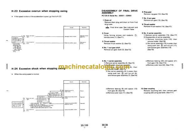 Komatsu PC100-5 PC120-5 Mighty Hydraulic Excavator Shop Manual (SEBM02020508)