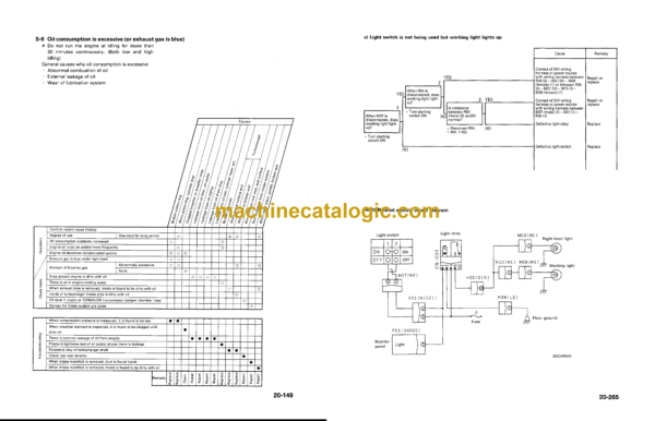 Komatsu PC200-6 PC200LC-6 PC210LC-6 PC220LC-6 PC250LC-6 Hydraulic Excavator Shop Manual (CEBMX20601)