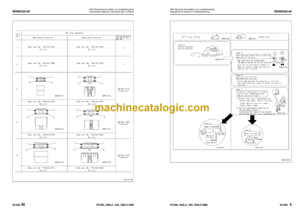 Komatsu PC300-8M0 PC300LC-8M0 PC350-8M0 PC350LC-8M0 Hydraulic Excavator Shop Manual (SEN06257-11)