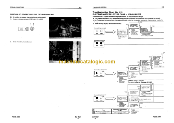 Komatsu PC200 PC210-3 PC220 PC240-3 Hydraulic Excavator Shop Manual (SEBM02050309)