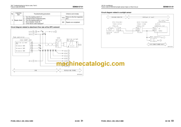 Komatsu PC200-8M0, PC200LC-8M0, PC220-8M0, PC220LC-8M0 Hydraulic Excavator Shop Manual (SEN06109-13)