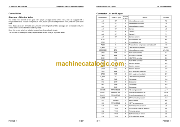 Komatsu PC490LC-11 Hydraulic Excavator Shop Manual (SEN06494-18)