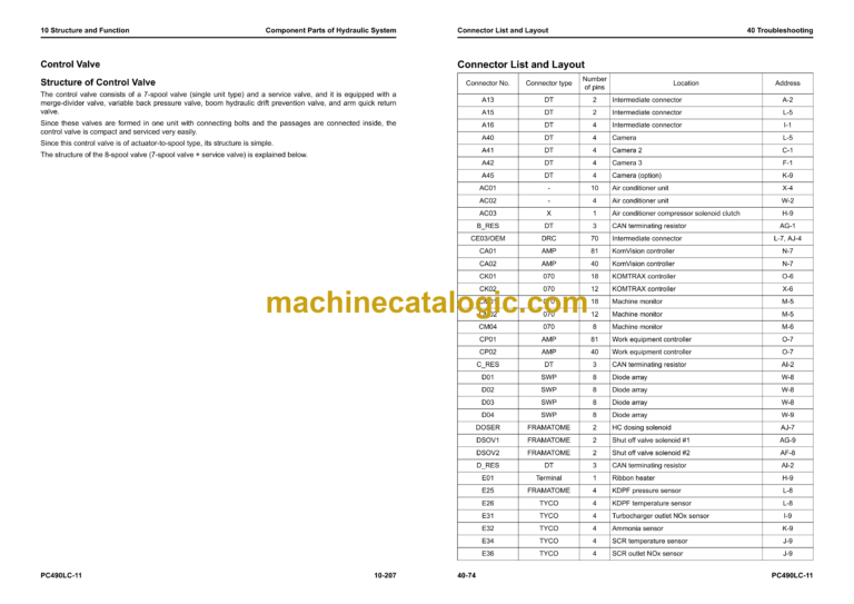 Komatsu PC490LC-11 Hydraulic Excavator Shop Manual (SEN06494-18)