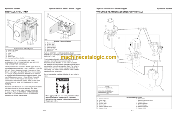 Tigercat LS855D Shovel Logger Service Manual (85502001 - 85503000) (45588AENG)