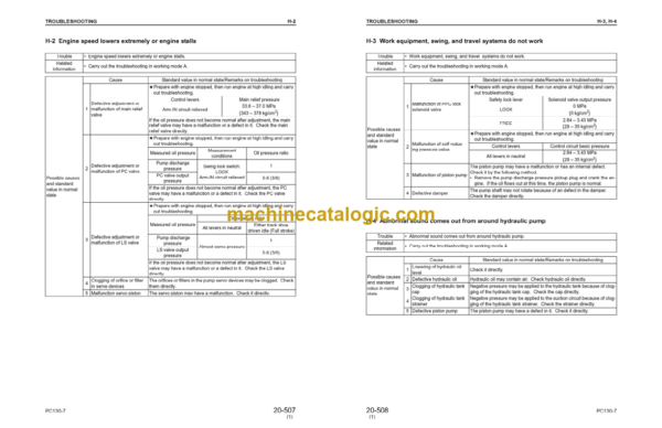 Komatsu PC130-7 Hydraulic Excavator Shop Manual (SEBM036303)