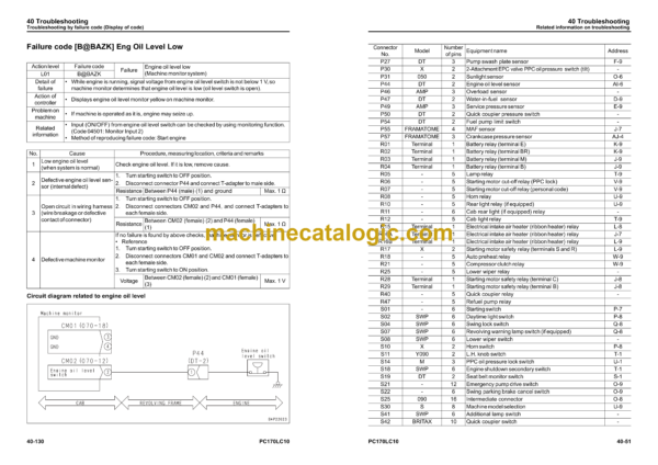 Komatsu PC170LC-10 Hydraulic Excavator Shop Manual (WENBM00041) Komatsu PC170LC-10 Hydraulic Excavator Index: