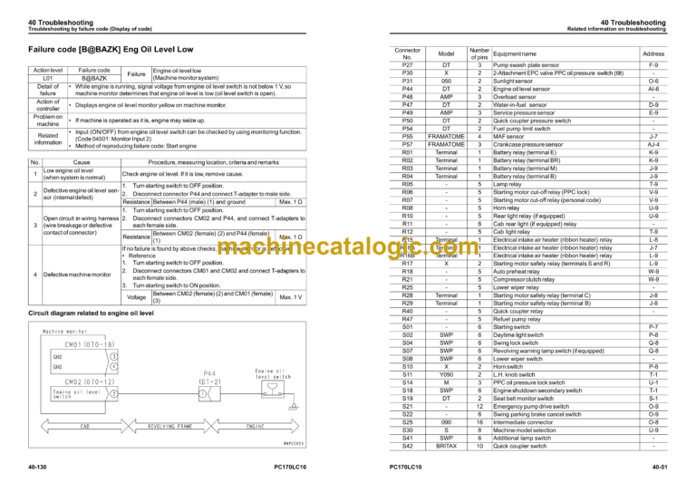 Komatsu PC170LC-10 Hydraulic Excavator Shop Manual (WENBM00041) Komatsu PC170LC-10 Hydraulic Excavator Index: