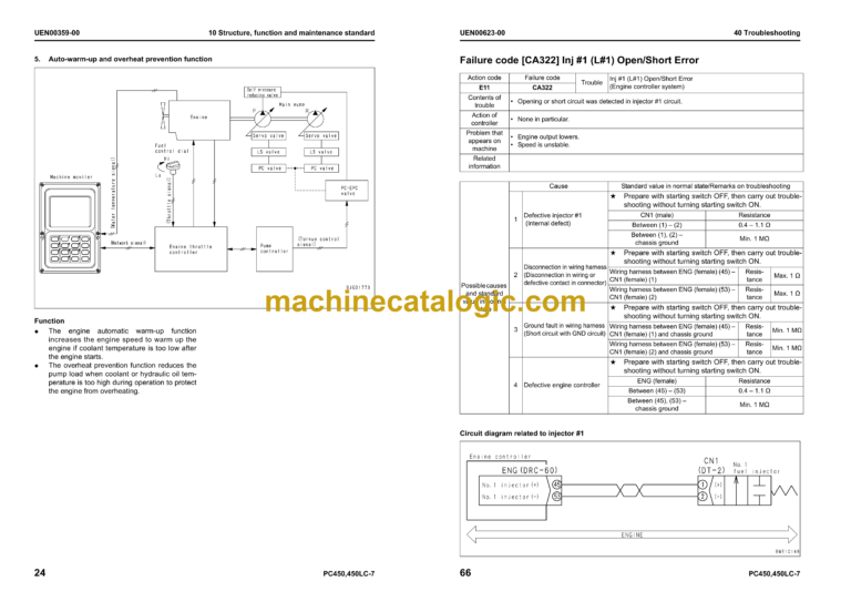 Komatsu PC450-7E0 PC450LC-7E0 Galeo Hydraulic Excavator Shop Manual (UEN00344-01)