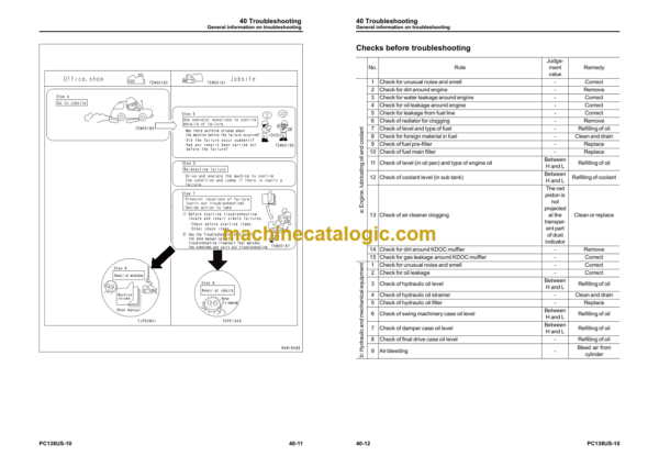 Komatsu PC138US-10 Hydraulic Excavator Shop Manual (WENBM00011)