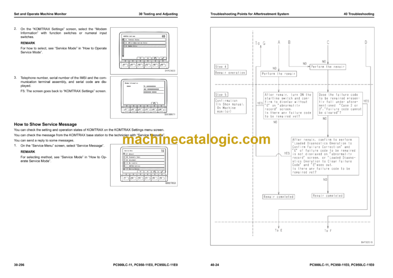 Komatsu PC900LC-11 PC950-11E0 PC950LC-11E0 Hydraulic Excavator Shop Manual (SEN06968-02)
