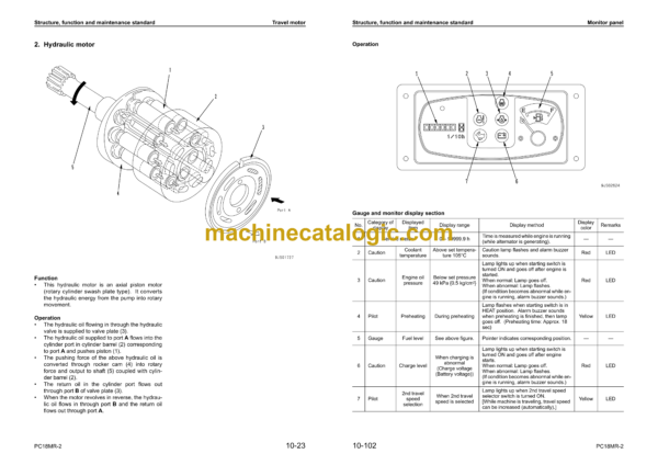 Komatsu PC18MR-2 Hydraulic Excavator Shop Manual (SEBM038400)