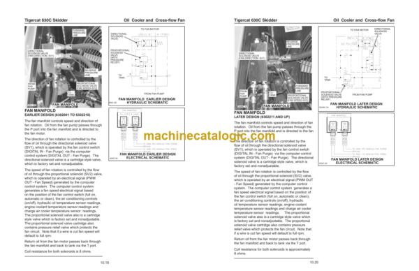 Tigercat 630C Skidder Service Manual (6302001 - 6303000) (21322A)