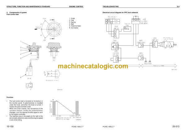 Komatsu PC400-7 PC400LC-7 Hydraulic Excavator Shop Manual (SEBM037603)