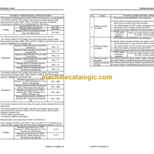 Komatsu PC290LC-10, PC290NLC-10 Hydraulic Excavator Shop Manual (UEN05644-03)