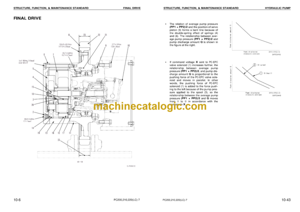 Komatsu PC200 PC200LC-7 PC210 PC210LC-7 PC220 PC220LC-7 Galeo Hydraulic Excavator Shop Manual (CEBM001601)