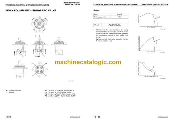 Komatsu PC308USLC-3 Hydraulic Excavator Shop Manual (SEBM033101)