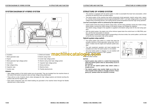 Komatsu HB365LC-3 HB365NLC-3 Hydraulic Excavator Shop Manual (UENBM00523)