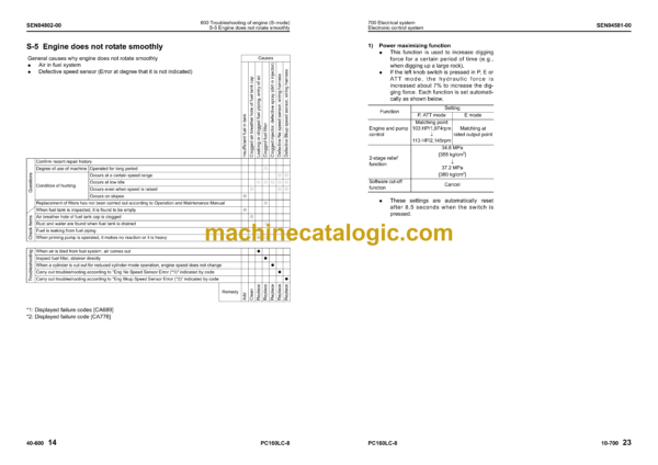 Komatsu PC160LC-8 Hydraulic Excavator Shop Manual (SEN04566-16)