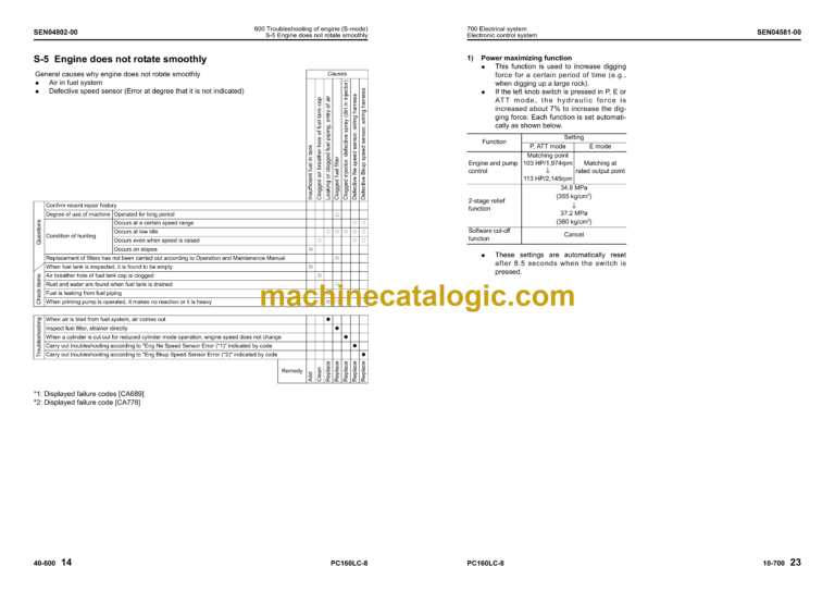 Komatsu PC160LC-8 Hydraulic Excavator Shop Manual (SEN04566-16)