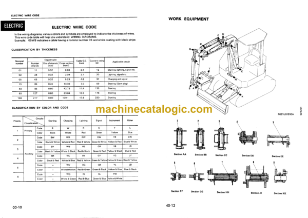 Komatsu PC28UU-1 Hydraulic Excavator Shop Manual (SEBM021U0101)