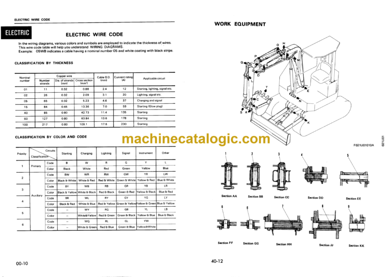 Komatsu PC28UU-1 Hydraulic Excavator Shop Manual (SEBM021U0101)
