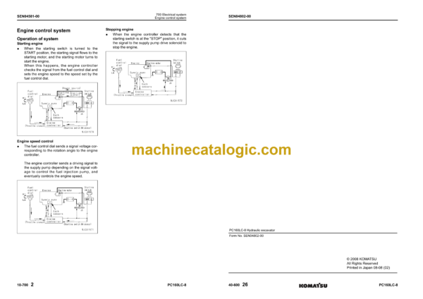 Komatsu PC160LC-8 Hydraulic Excavator Shop Manual (SEN04566-14TH)