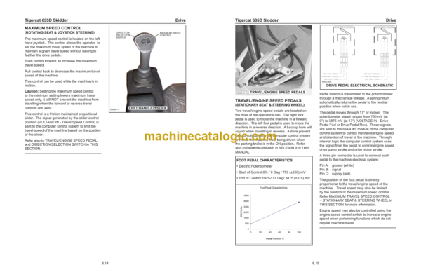 Tigercat 635D Skidder Service Manual (6351001 - 6351500) (33284A)