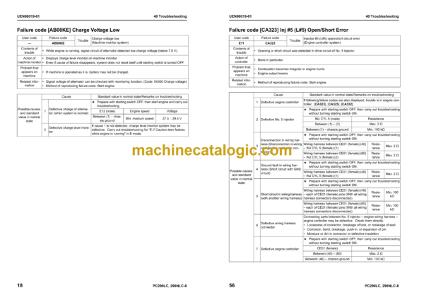 Komatsu PC290LC-8 PC290NLC-8 Hydraulic Excavator Shop Manual (UEN00001-02)