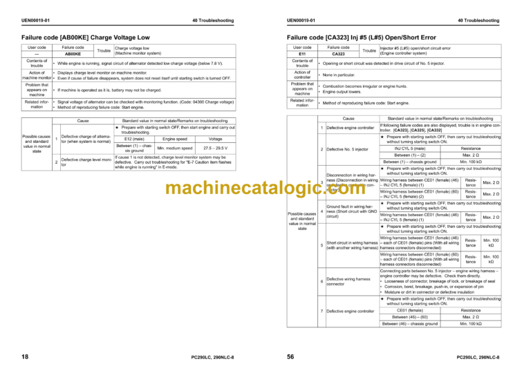 Komatsu PC290LC-8 PC290NLC-8 Hydraulic Excavator Shop Manual (UEN00001-02)