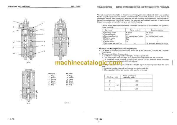 Komatsu PC750SE-6K Hydraulic Excavator Shop Manual (EEBM001401)