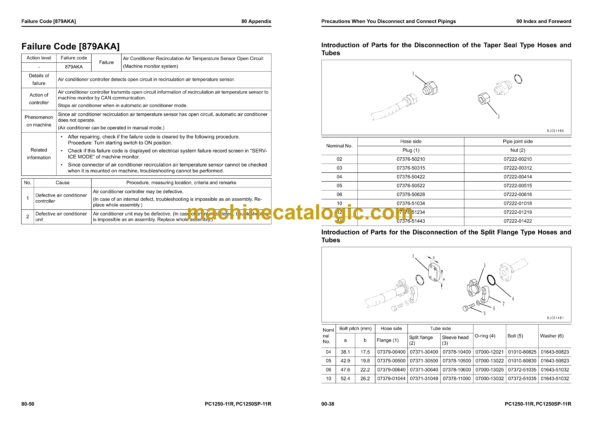 Komatsu PC1250-11R PC1250SP-11R Hydraulic Excavator Shop Manual (SEN06824-06)