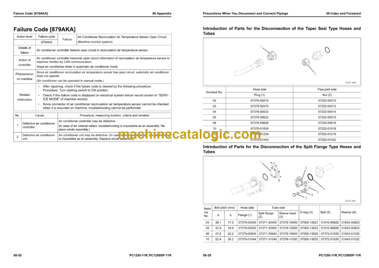 Komatsu PC1250-11R PC1250SP-11R Hydraulic Excavator Shop Manual (SEN06824-06)