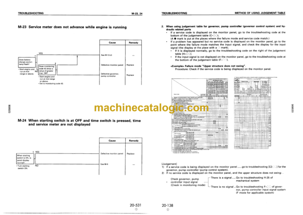 Komatsu PC400 PC400LC-6 PC450 PC450LC-6 Hydraulic Excavator Shop Manual (SEBM006704)