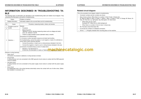 Komatsu PC290-11E0 Hydraulic Excavator Shop Manual (UENBM00482)