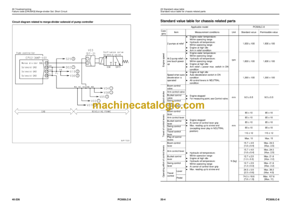 Komatsu PC500LC-8 Hydraulic Excavator Shop Manual (SEN06648-03)