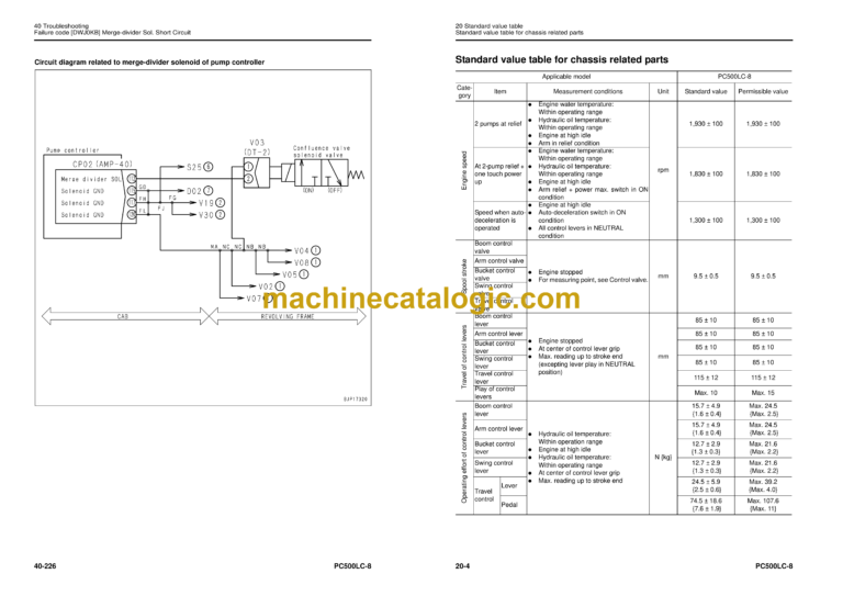 Komatsu PC500LC-8 Hydraulic Excavator Shop Manual (SEN06648-03)